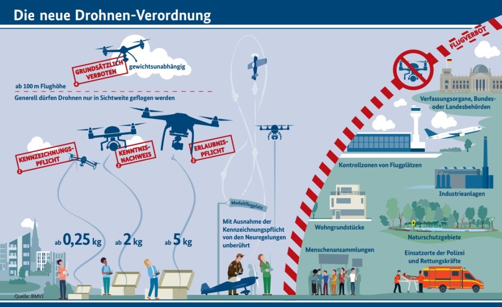 Neue-Drohnen-Verordnung-2017.jpg